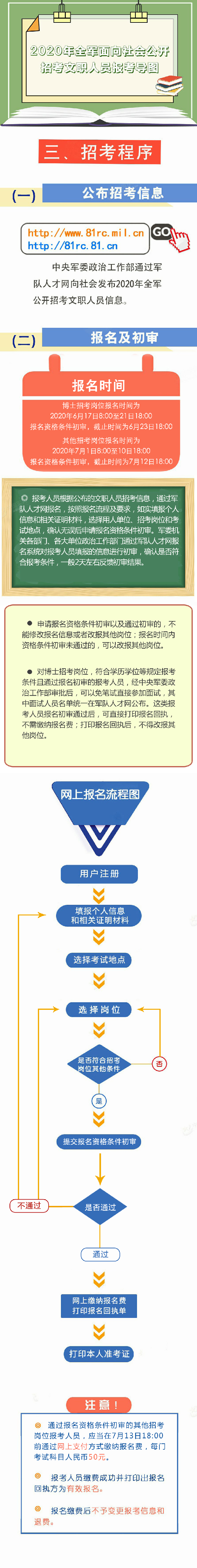 2020年全军面向社会公开招考文职人员报考导图