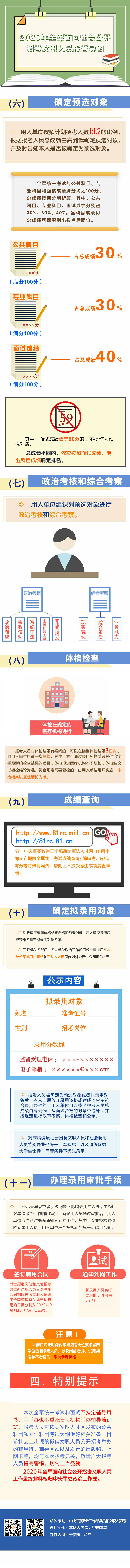 2020年全军面向社会公开招考文职人员报考导图