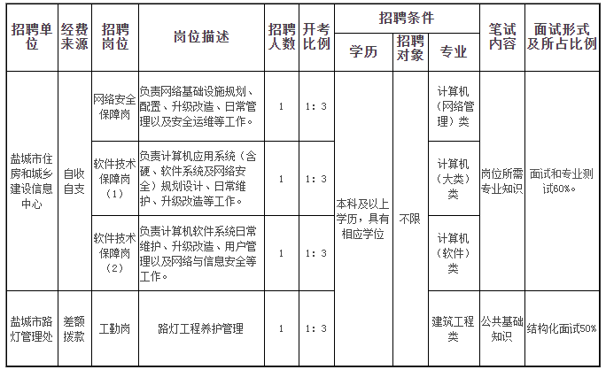 招聘岗位