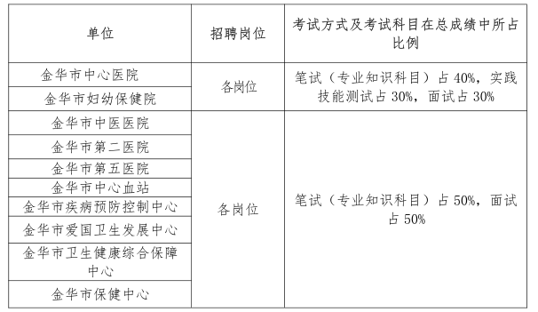 具体权重如下