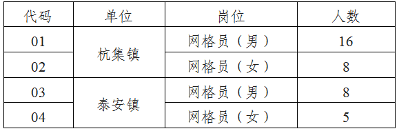 招聘专职网格员37名