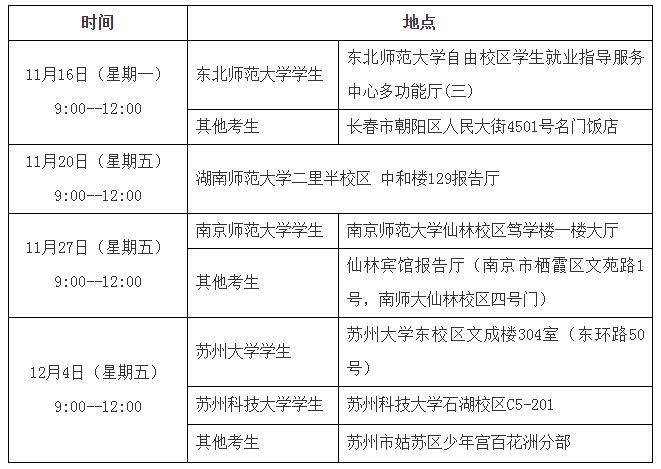 本人现场报名,每个考点限报1个岗位