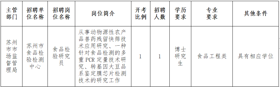 招聘岗位简介表