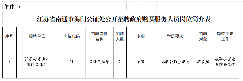 简介表