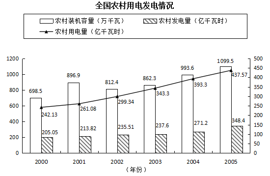 2021年广东公务员考试公共科目笔试大纲