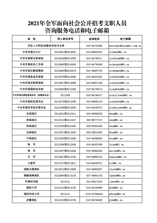 2021年全军面向社会招考文职人员咨询服务电话和电子邮箱