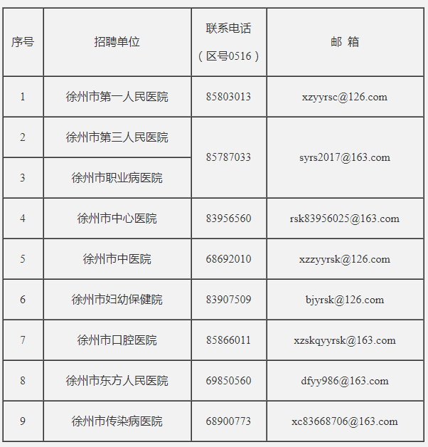 　序号招聘单位联系电话