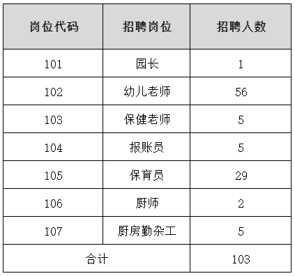 招聘岗位、人数及任职要求