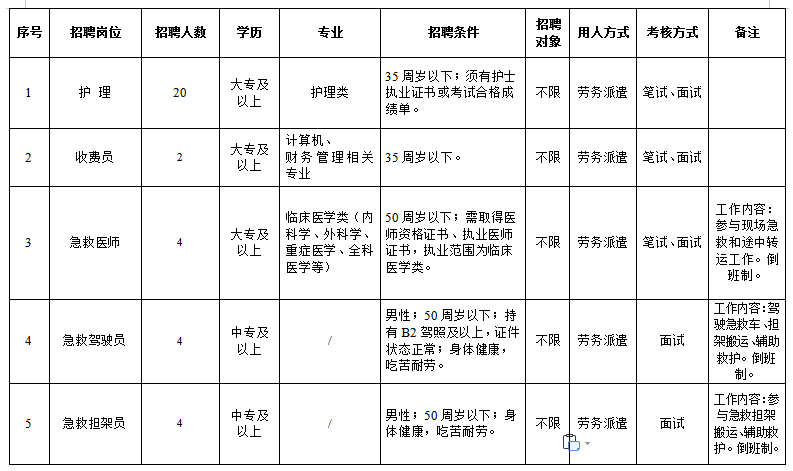 岗位