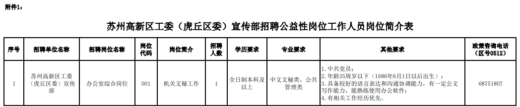 苏州高新区工委(虎丘区委)宣传部招聘公益性岗位工作人员岗位简介表.pdf