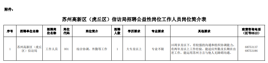 苏州高新区(虎丘区)信访局招聘公益性岗位工作人员岗位简介表.pdf