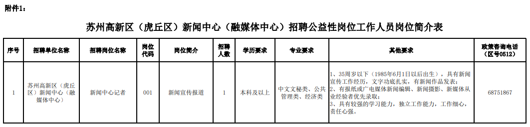 苏州高新区(虎丘区)新闻中心(融媒体中心)招聘公益性岗位工作人员岗位简介表.pdf