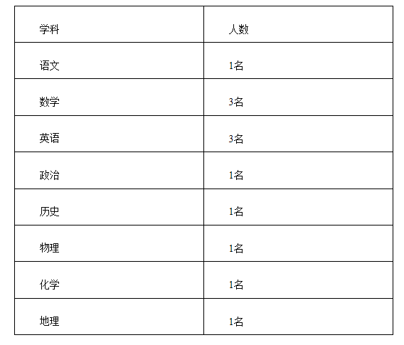 招聘岗位