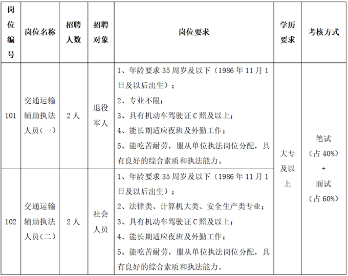 岗位要求