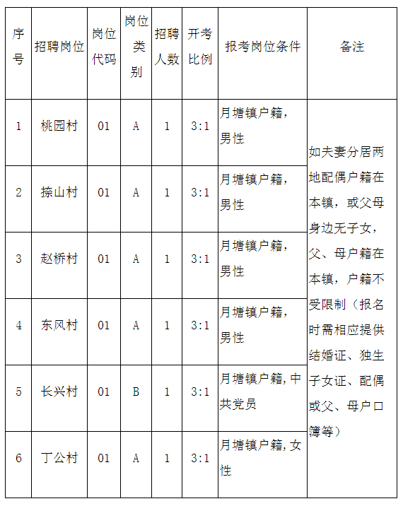 招聘岗位