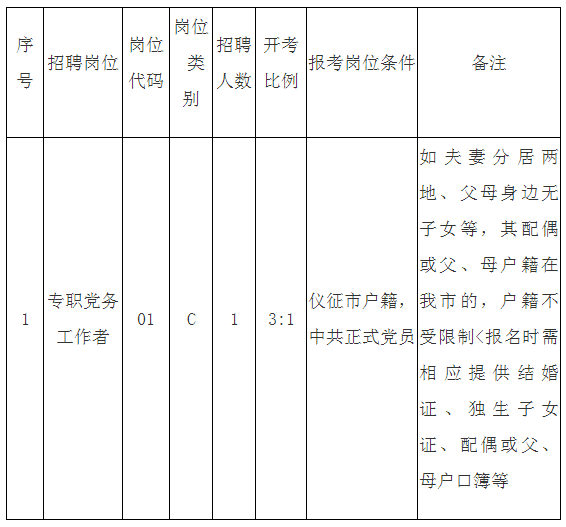 招聘岗位