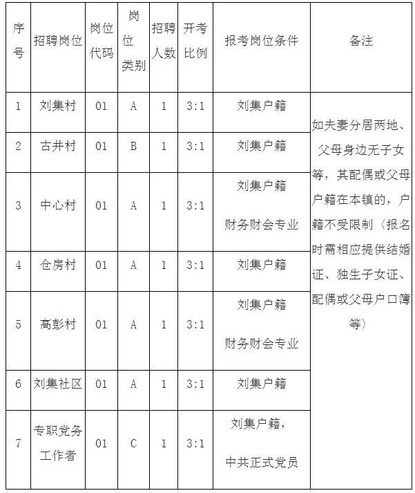 招聘岗位