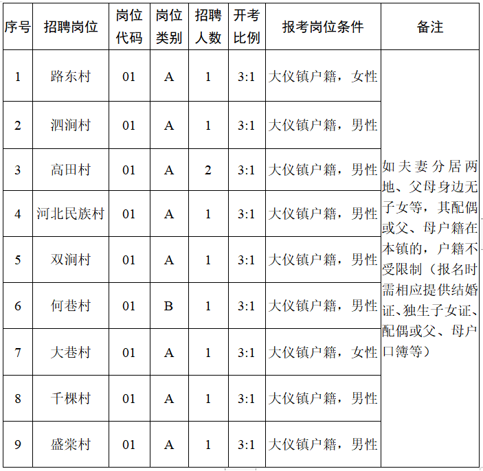 招聘岗位