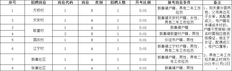 招聘岗位