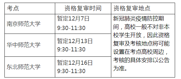 现场资格复审时间及地点(以准考证信息为准)：