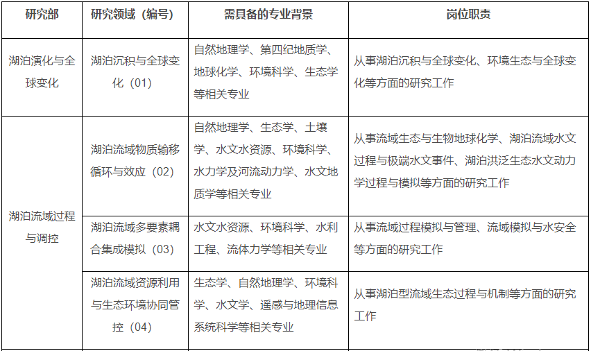 招聘岗位