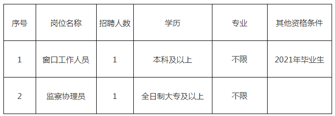 靖江市机关企事业单位劳务派遣管理服务中心公开招聘市人力资源和社会保障局编外工作人员岗位表