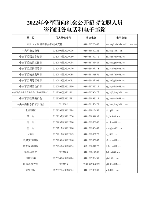 2022年全军面向社会招考文职人员咨询服务电话和电子邮箱