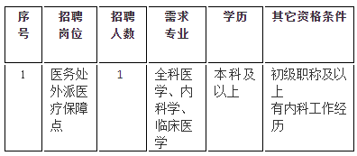 岗位要求及招聘条件