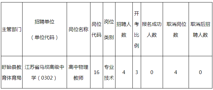 关于取消2022年淮安市教育局及部分县区教育体育局公开招聘教师部分岗位的公告