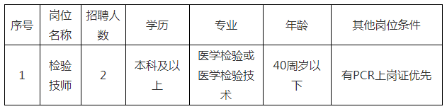 2021无锡第八人民医院紧急招聘编外临床检验工作人员公告