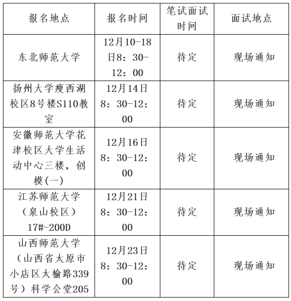 报名及考试安排：