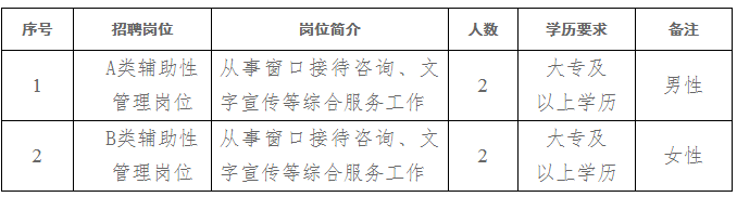 招考岗位及人数