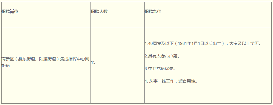 附件：招聘职位表