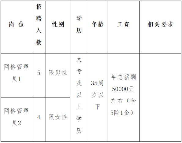 招聘岗位、人数及要求