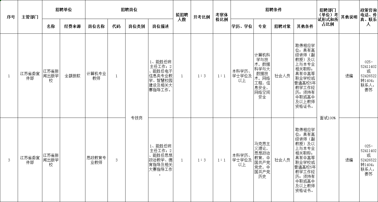 2021年江苏省新闻出版学校公开招聘核减岗位表