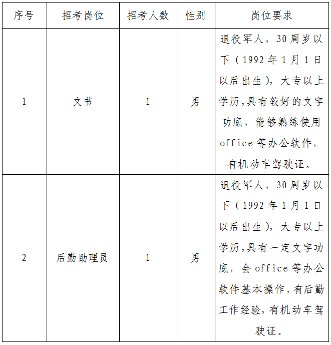 招聘岗位及条件