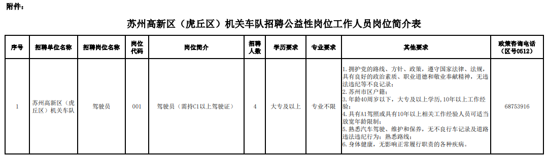 招聘岗位及条件：