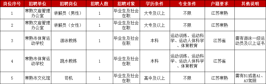 招聘范围和对象