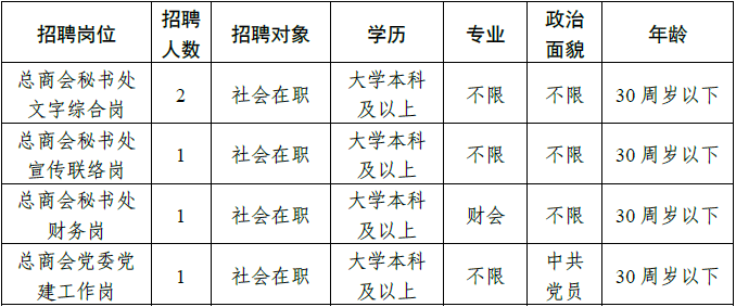 招聘岗位