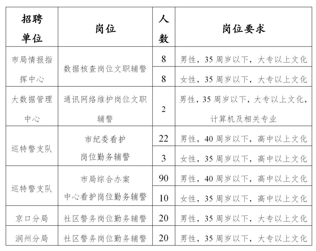 招聘计划