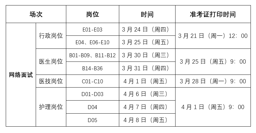 考核面试场次及准考证打印时间