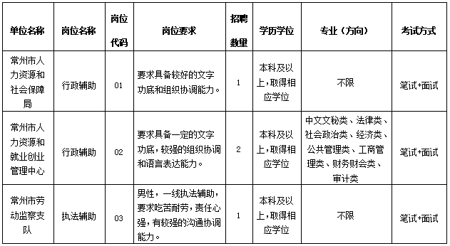 岗位要求