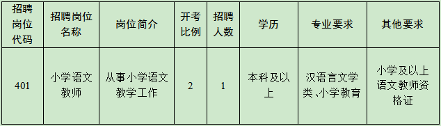 2022年苏州大学实验学校补充招聘教师岗位简介表