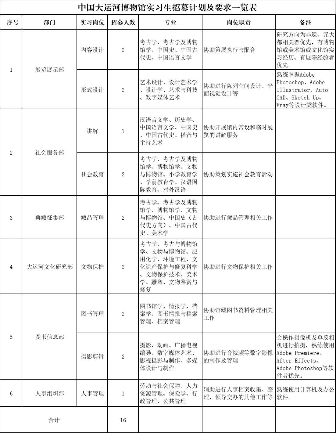 实习岗位