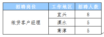 招聘岗位