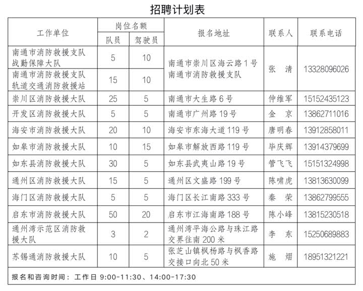 05招聘计划