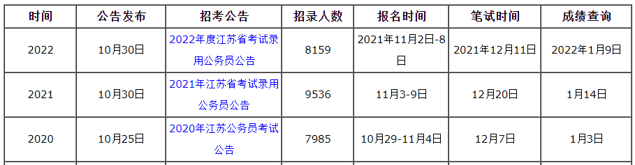 江苏省考历年时间点