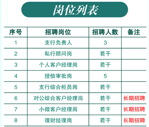 南京银行无锡分行社会招聘公告