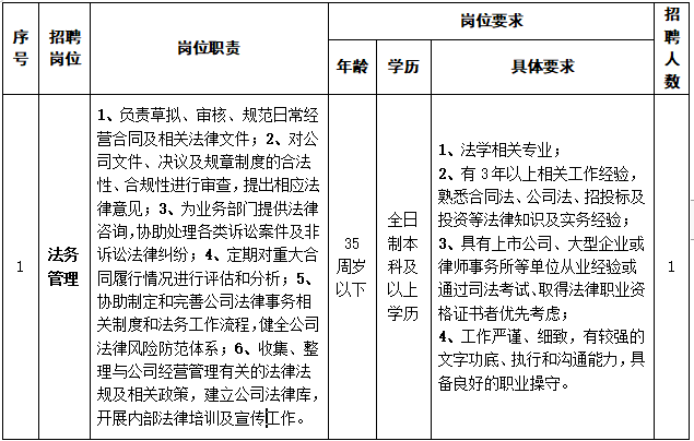 招聘岗位