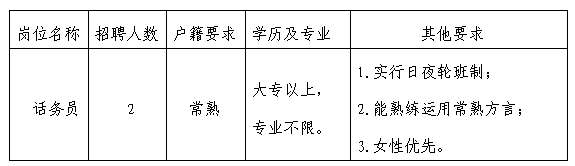 招聘岗位